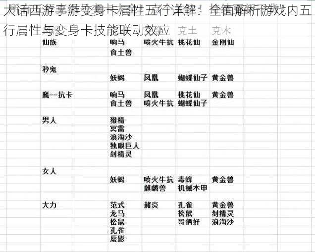 大话西游手游变身卡属性五行详解:全面解析游戏内五行属性与变身卡技能联动效应