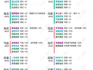 烟雨江湖活脉法的获取方法与步骤解析