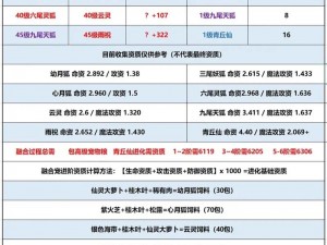 关于创造与魔法战宠的精选推荐：选择与搭配攻略