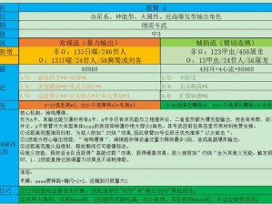 深空之眼国常立攻略：技能机制详解与实战玩法指南