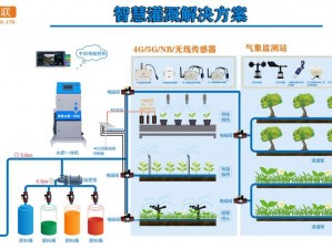 智能农业好帮手——绑定 rb 浇灌系统