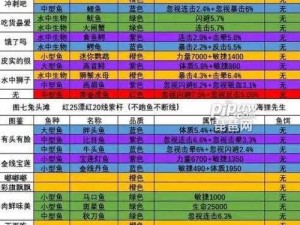 史小坑的爆笑生活大冒险：第五关攻略揭秘：坑爹钓鱼通关全攻略