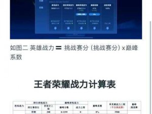 王者荣耀阿古朵战力解析：深度探讨其角色强度与实战表现