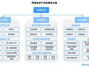 100 款安全应用软件免费大全，涵盖系统优化、安全防护、办公学习等多领域