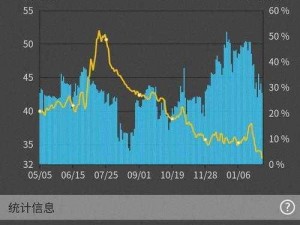 免费行情网站 app 入口：投资必备，助你掌握市场先机