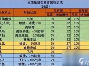 梦幻西游手游平民勇武物理系成长攻略：实战技巧与装备选择指南