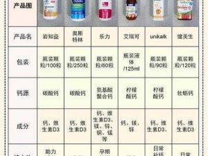 Gy 钙同 2023 钙片，让你的骨骼更健康