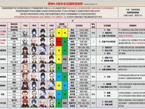 深渊地平线炮队顶级阵容配置攻略：策略组合解析与实战搭配推荐