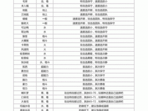 口袋妖怪复刻小鸭嘴龙性格解析——探索理想的小鸭嘴龙性格塑造之道