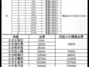 轩辕传奇手游攻略：探索大荒秘境，掌握捕获珍稀坐骑的秘诀之道