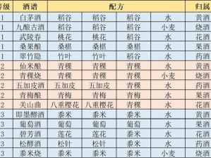 江湖秘酿：悠悠酿酒术之材料总览与获取攻略全解析