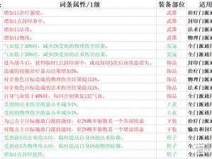 梦幻新诛仙合欢派法宝宝石与装备特技选择攻略：全面解析宝石搭配及装备特技推荐