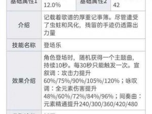 原神芭芭拉全面攻略：输出配装主词条及天赋加点推荐指南