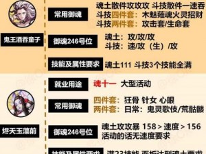 阴阳师挂魂攻略：高级御魂副本挑战技巧揭秘，提升挂魂成功率指南