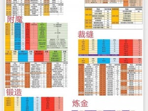 莱西奥专属装备搭配攻略：快速发育秘诀大解析