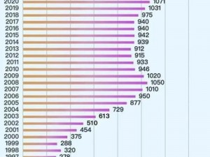 大老爷提高生育率之路：综合策略与实践探索的新篇章