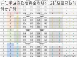 诛仙手游宠物培育全攻略：成长路径及技能解锁详解