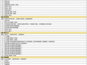 完成普通第二章全面任务：攻略详解与心得分享