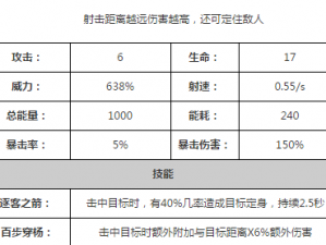 少女咖啡枪与养由基之弓图鉴大全：属性详解及收藏指南