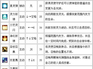 仙境传说RO手游神官装备优选与附魔策略深度解析：神官装备选择与搭配建议