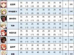 火焰纹章风花雪月玛奴艾拉角色培养方向全面解析与攻略