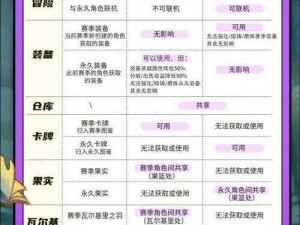 《元气骑士前传：堡垒爬塔攻略——高效打法推荐》