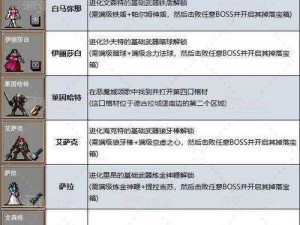 灵魂石幸存者角色攻略：最强角色推荐与选择指南