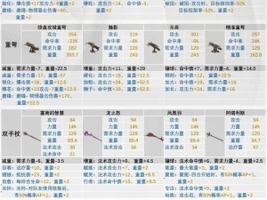 希腊神话十二主神武器揭秘：神秘力量与神话英雄的传奇兵器之旅