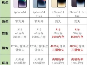 对比 iPhone14 欧美日韩版本，看看哪款更适合你