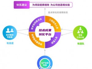 以五个具体关键点分析加上四种资源整合探讨，热核心战略可能在九月初创新实践的策略布局