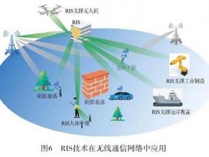 www5g26ghz 频段高速传输的 5G 设备