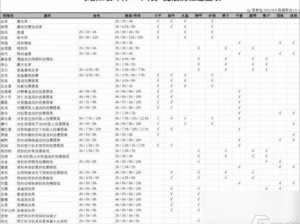 《暗黑破坏神不朽》新手入门指南：全面解析如何快速上手