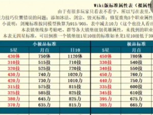 关于地下城堡2收割者是否厉害及其技能属性评价的探讨