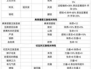 诸神百年骑士团最新更新全解析：揭秘六月二十三日更新公告精彩内容一览表