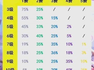 云顶之弈云顶之巅攻略：进入方法详解与实战指南