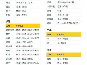 堆叠大陆生存指南：全面解析回血方法与技巧攻略