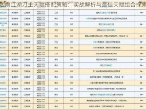 烟雨江湖刀主天赋搭配策略：实战解析与最佳天赋组合探索