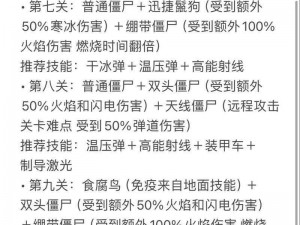 关于末日远征新手攻略大全：新手小技巧全解析汇总指南