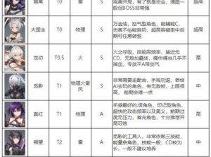 探索未知深空奥秘：深空之眼潮音波塞冬的强度与挑战性分析