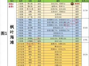 疯狂黄金海岸探秘：骑士团深度钓鱼攻略指南