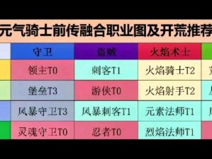 元气骑士最佳技能搭配指南：解锁强力技能组合，提升战斗效能全面解析