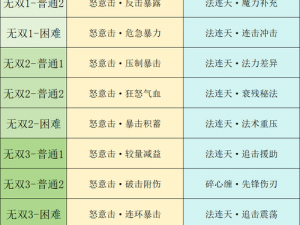 梦幻西游手游九转天阶无双1攻略：策略详解与实战指南