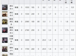 明日方舟荒漠12通关攻略：阵容搭配与打法思路解析，决胜荒漠十二之巅的战斗策略