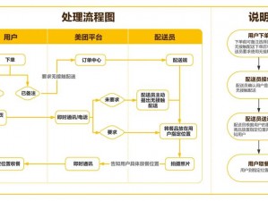 外卖骑手如何优化工作流程，实现轻松应对每日订单挑战的策略探索