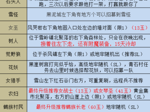 部落与弯刀英雄招募指南：解析最佳部落选择及英雄招募策略