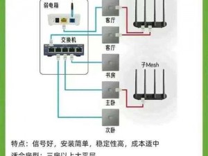 带你探索全新旅程：家庭网络安装与配置全解析