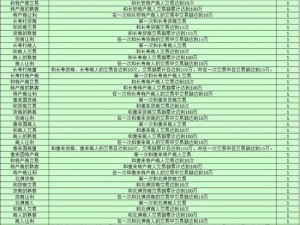 梦幻西游三维版跑商路线攻略：最全路线规划指南助你轻松实现财富积累