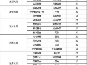 《九州仙缘齐天记：驭兽飞仙，坐骑系统全解析》