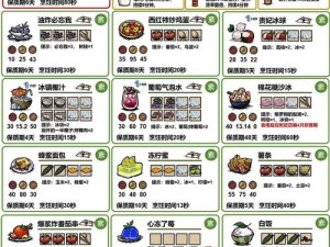 荒野求生日记：厨房制作材料方法与食材一览表