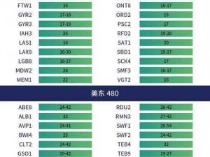 欧洲尺寸与日韩尺寸专线、欧洲尺寸与日韩尺寸专线，跨境物流的首选